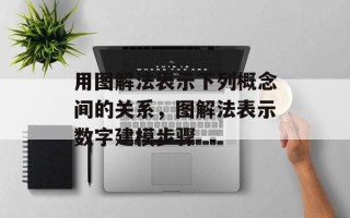 用图解法表示下列概念间的关系，图解法表示数字建模步骤